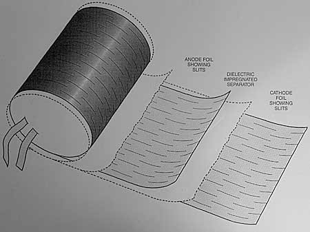 Guided Current 2T (Slit-foil) capacitor: construction diagram