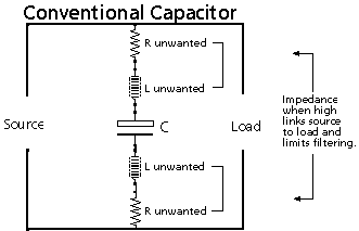 Conventional Capacitor, equivalent circuit diagram