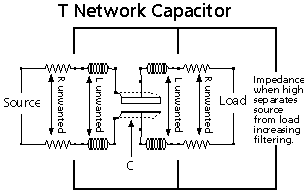 T-Network Capacitor, equivalent circuit diagram